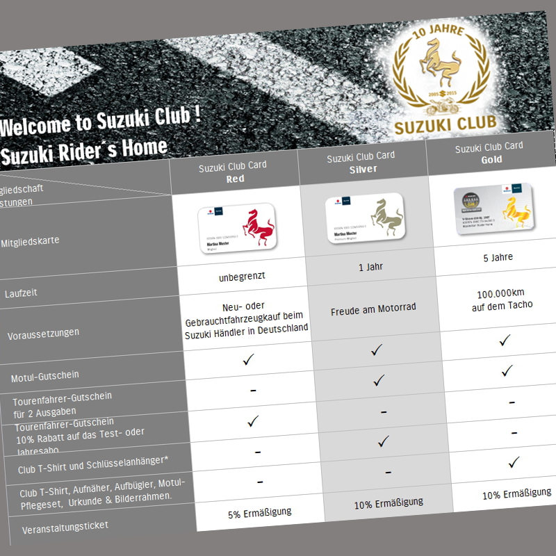 Unterschiede Red, Silver, Gold Card 2016_06 - Cut- Homepage